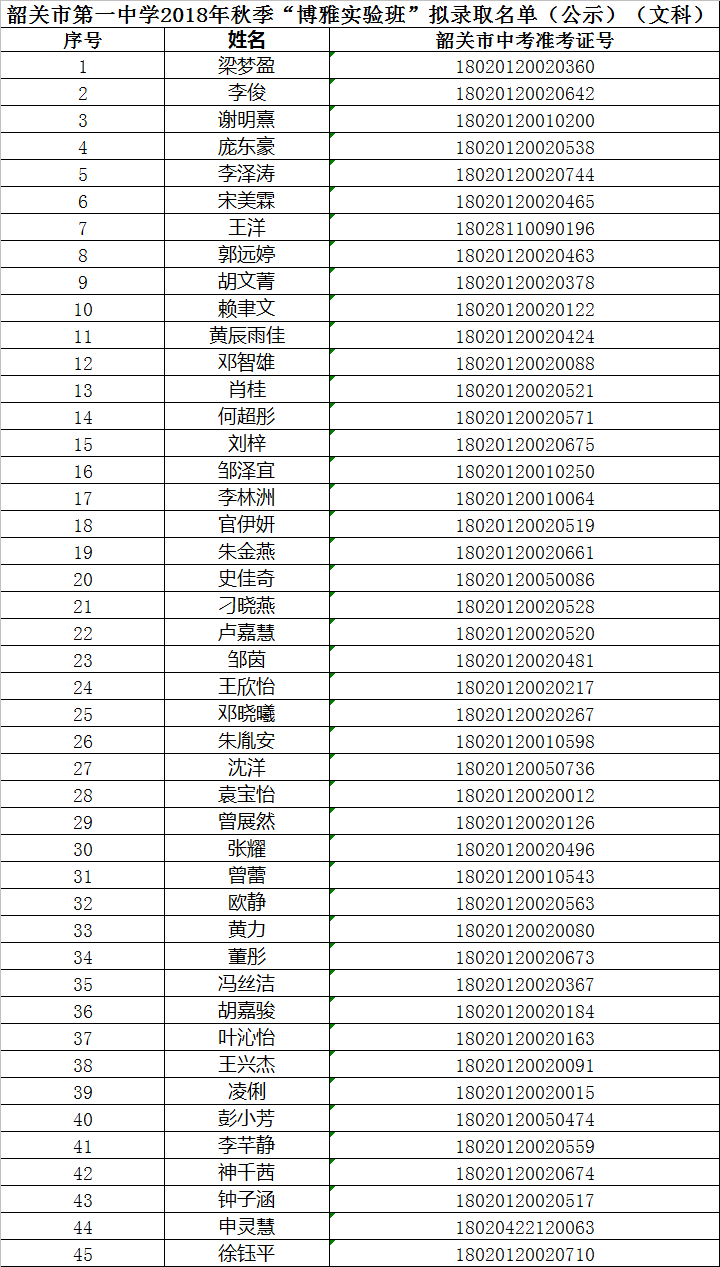 韶关市第一中学2018年第二季度重要决策事项、决策方式、决策结果公开信息正文图片