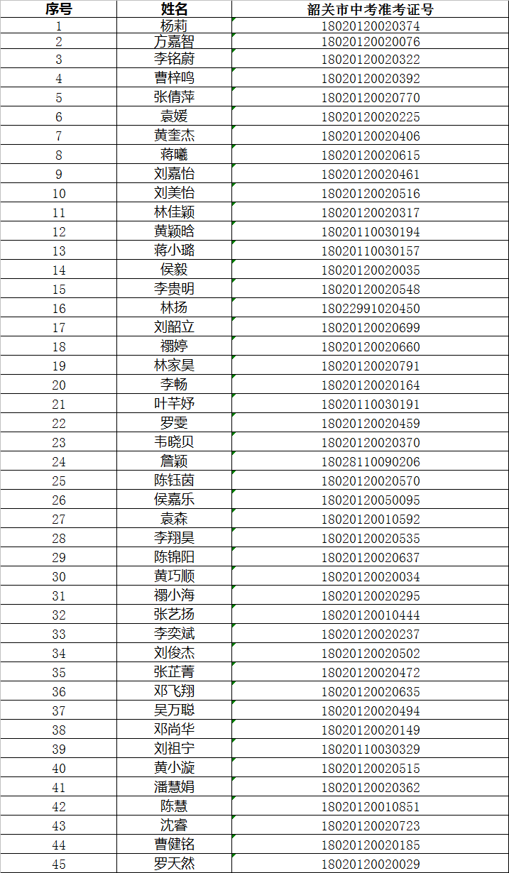 韶关市第一中学2018年第二季度重要决策事项、决策方式、决策结果公开信息正文图片