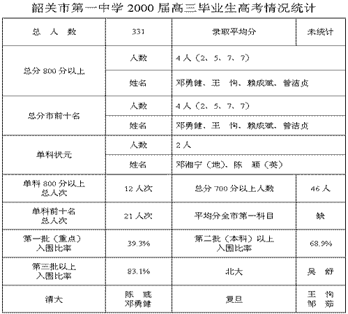 历史图片