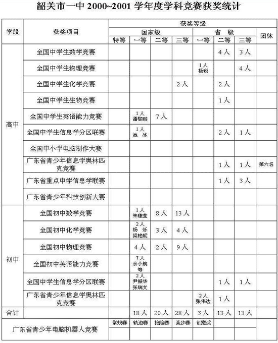 历史图片