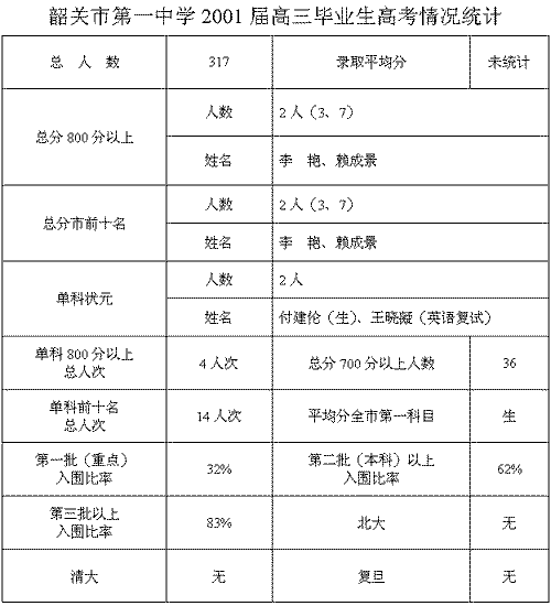 历史图片